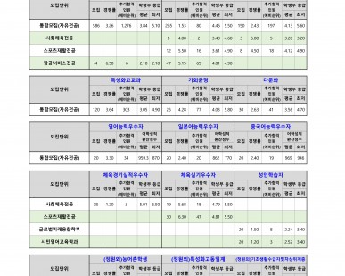 2026학년도- 수시 전체전형