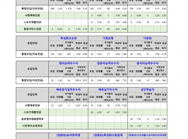 2026학년도- 수시 전체전형