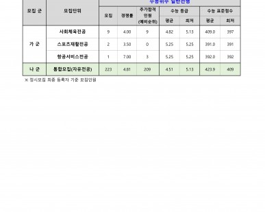 2026학년도 - 정시 일반전형