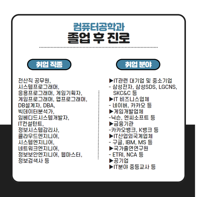 졸업 후 진로