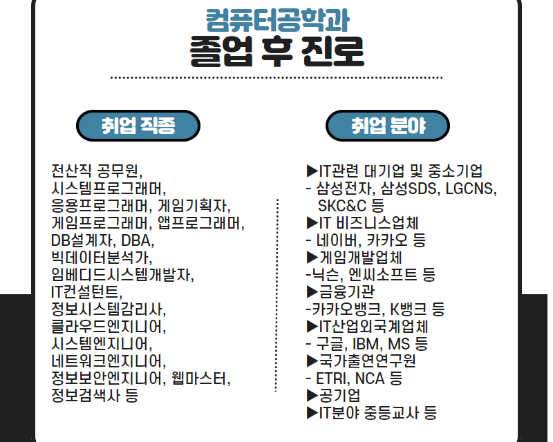 졸업 후 진로