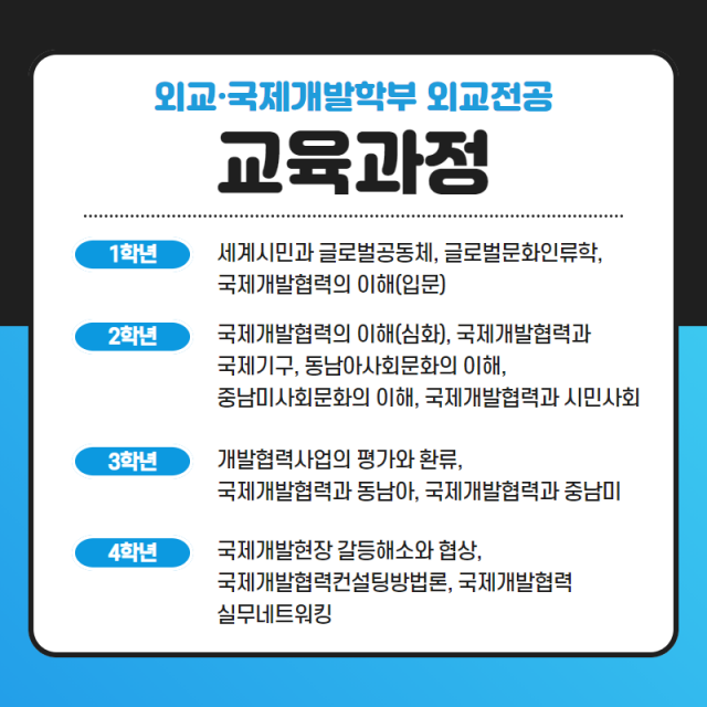 교육과정