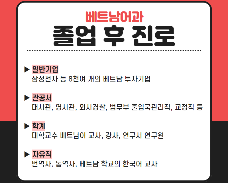 졸업 후 진로