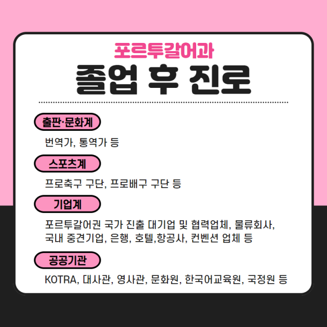 졸업후진로