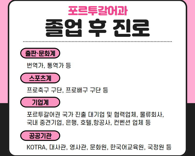 졸업후진로