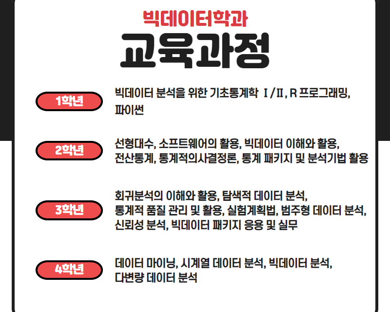 교육과정